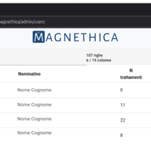 Magnethica monitoring and control
